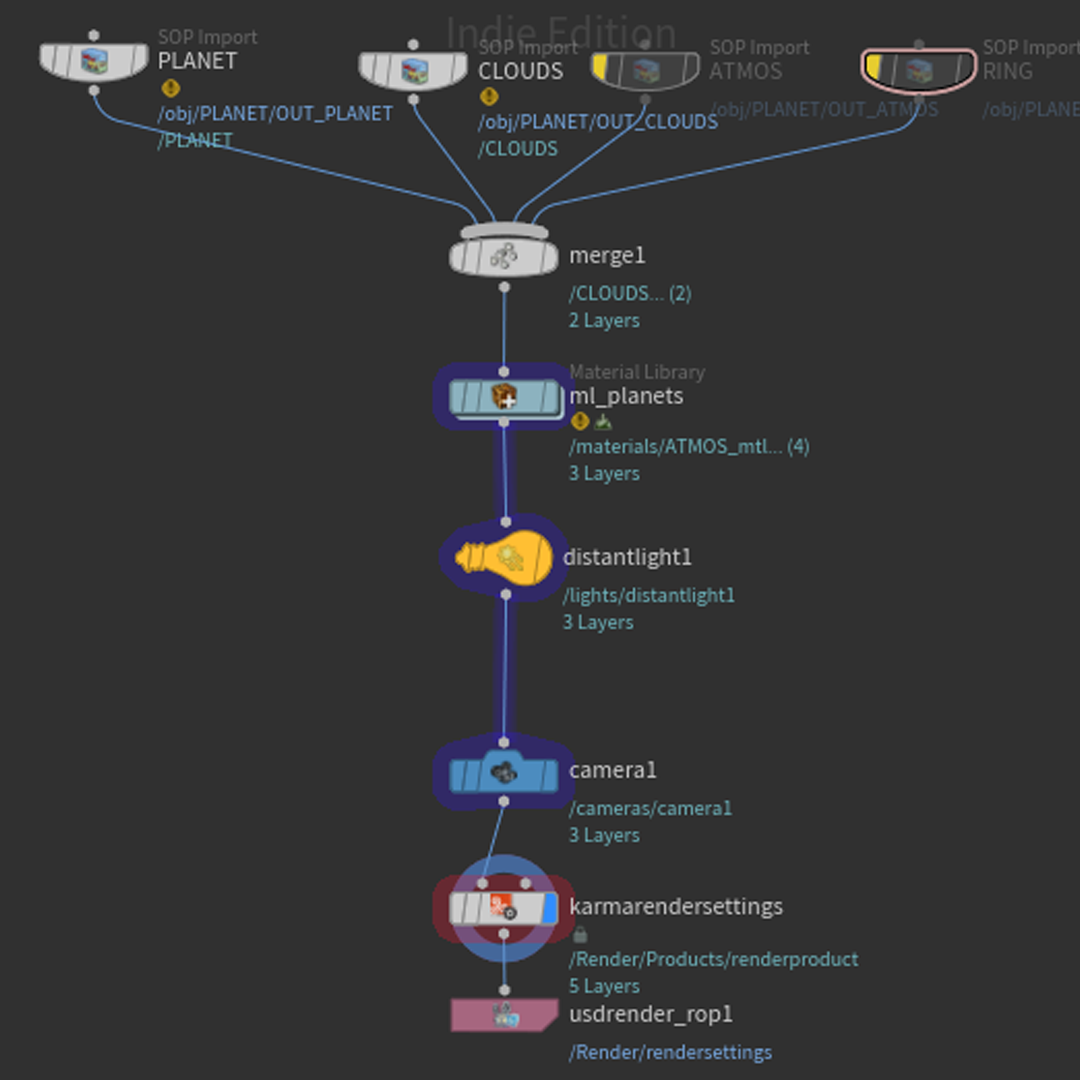 Houdini Procedural Production Planet